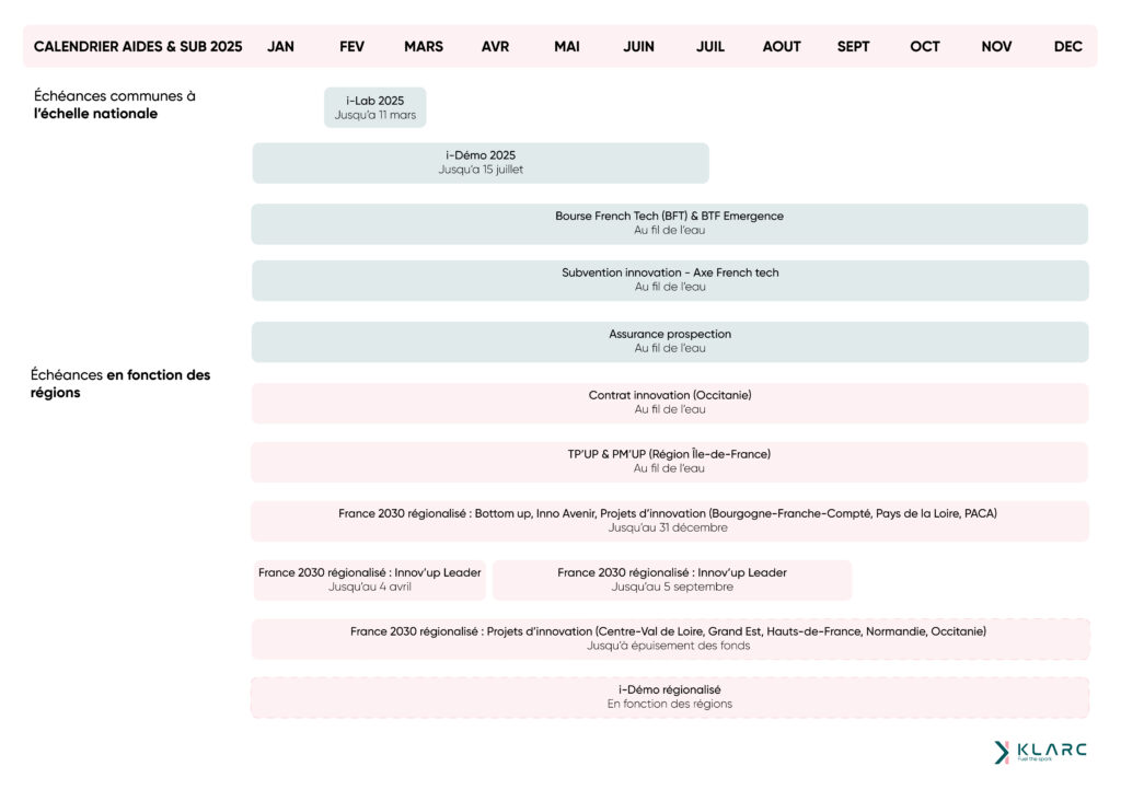 Calendrier des aides et subventions 2025