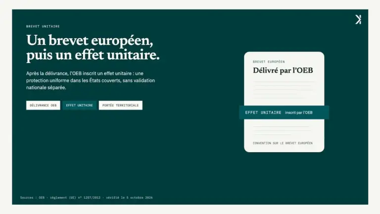 Brevet unitaire : effet, territoires et choix stratégique