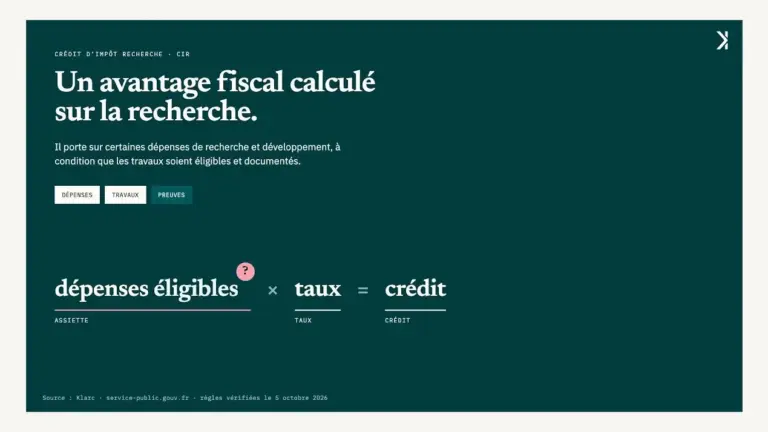 Crédit d’impôt recherche : calcul et preuves