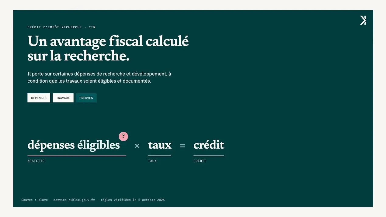 Crédit d’impôt recherche (CIR) en 2 minutes