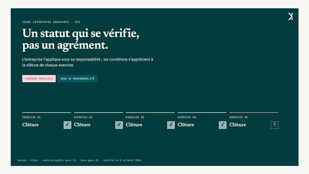 Jeune entreprise innovante (JEI) en 2 minutes
