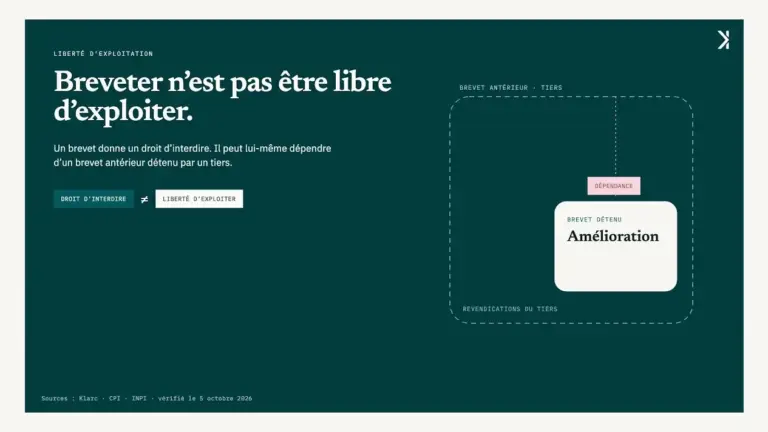 Liberté d’exploitation : vérifier les brevets de tiers