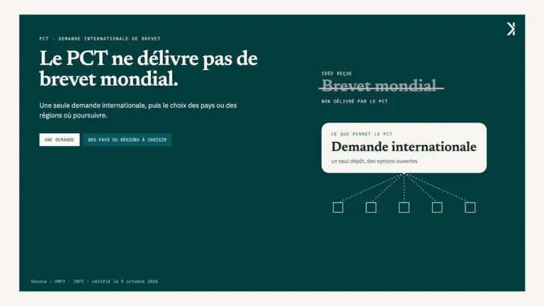 Demande PCT : déposer un brevet à l’international