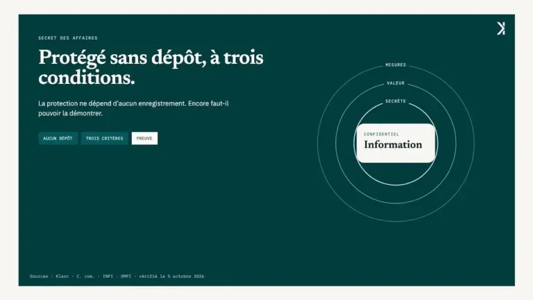 Secret des affaires : protéger son savoir-faire