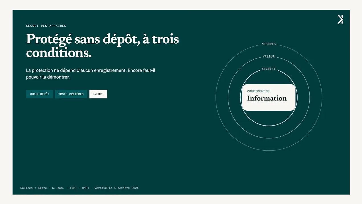 Secret des affaires en 2 minutes